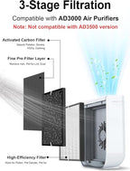 3000 Replacement Filters Compatible - Image 2