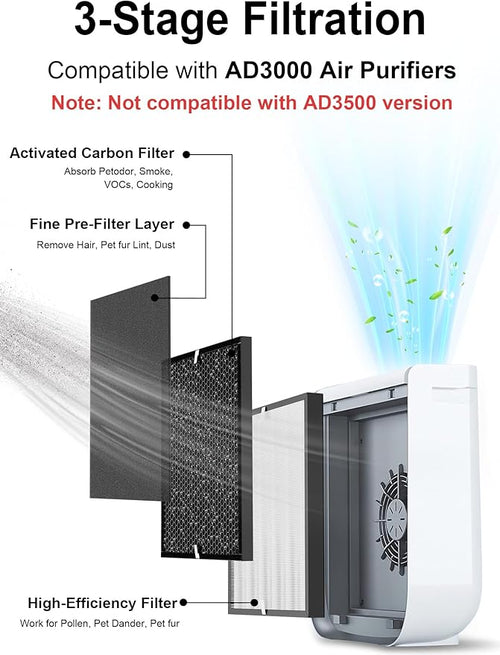 3000 Replacement Filters Compatible - Image 2