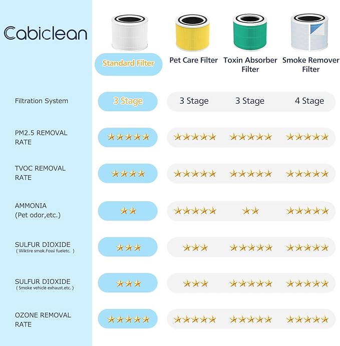 Core 300 Replacement Filter, Compatible - Image 4