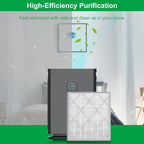 HE401 Filter Replace for Shark Air Purifier 4 Replacement Filter Compatible - Image 4