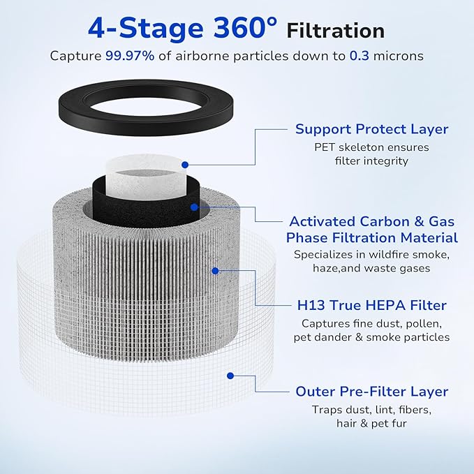 Fil-fresh 2-Pack MK01 & MK06 Replacement Filter, Compatible - Image 3
