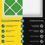 Maycold MERV 13 16x20x4 Air Filter, High-Efficiency Pleated AC & Furnace Filters - Image 4