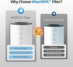 WiseHEPA Carbon Replacement Filter Compatible - Image 7