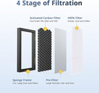 Tesla Model 3/Y HEPA Cabin Air Filter 4 Pack - Image 2