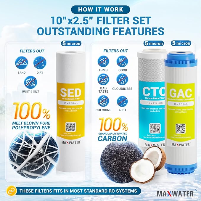 Replacement Filters for 6 Stage RO DI System w/ 50 GPD Membrane - Image 2