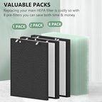 Air400 Replacement Filter for Bissell Air400, 2 H13 True HEPA and 1 Activated - Image 5