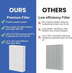HPA100 HEPA Filter Replacement Compatible - Image 6