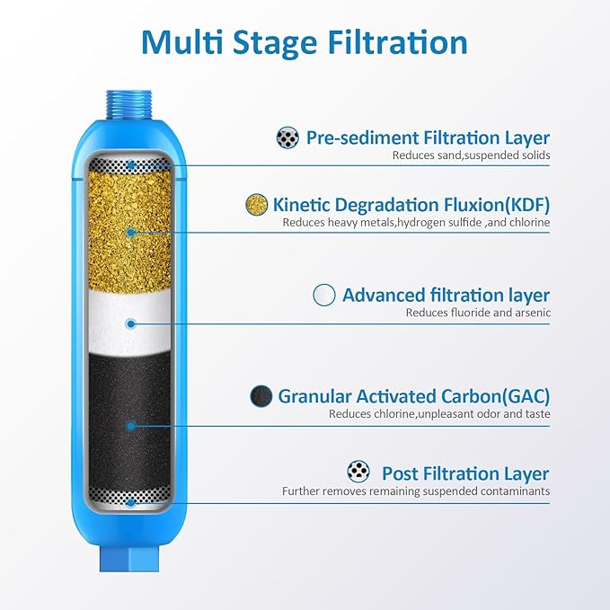 BELVITA Water Filter, 3 Pack - Image 2