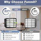 2 HEPA + 4 Foam & Felt Filters Compatible - Image 8