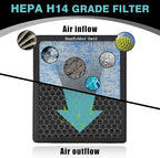 BestEvMod Air Filter Gen2 Compatible - Image 4