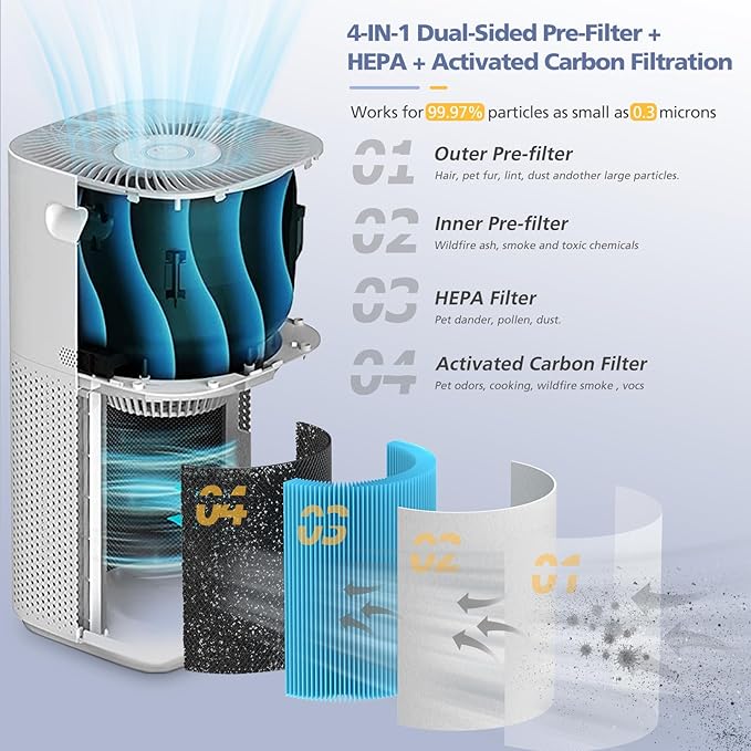 Core 600S Smoke Remover Replacement Filter - Image 4