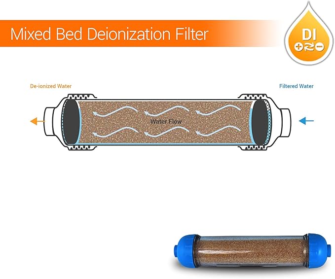 Mixed Bed Ion Exchange Aquarium Filter Resin 0 PPM RO DI Refillable Housing - Image 8