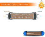 Mixed Bed Ion Exchange Aquarium Filter Resin 0 PPM RO DI Refillable Housing - Image 8