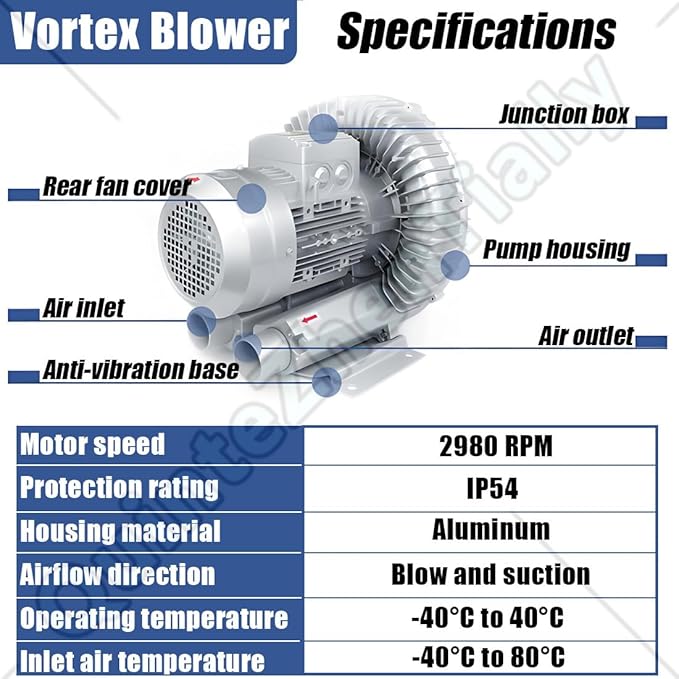 Vortex Ring Regenerative Blower, Single Phase High-Pressure Industrial Vacuum - Image 4