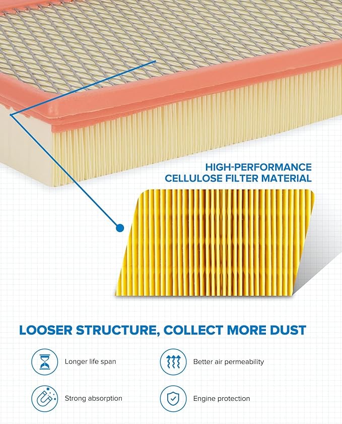 PHILTOP Engine Air Filter, Compatible - Image 2
