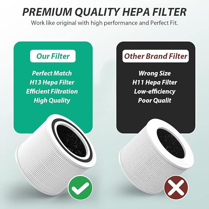 Core 300 Replacement Filter Compatible - Image 4