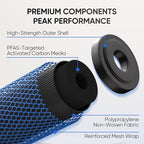 PUREPLUS 5 Micron 20" x 2.5" Whole House PFAS Removal Replacement Water Filter - Image 4