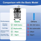 6-Layer RV Water Filter with Stand and 0.5 Micron Filtration, 3/4" GHT Metal - Image 4