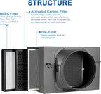 Inline Filter Box 10 ", 3-Layer Air Filtration Box - Image 4
