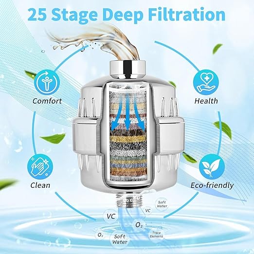 DRINKPOD High Output Shower Filter – Multi-Stage Revitalizing System - Image 2