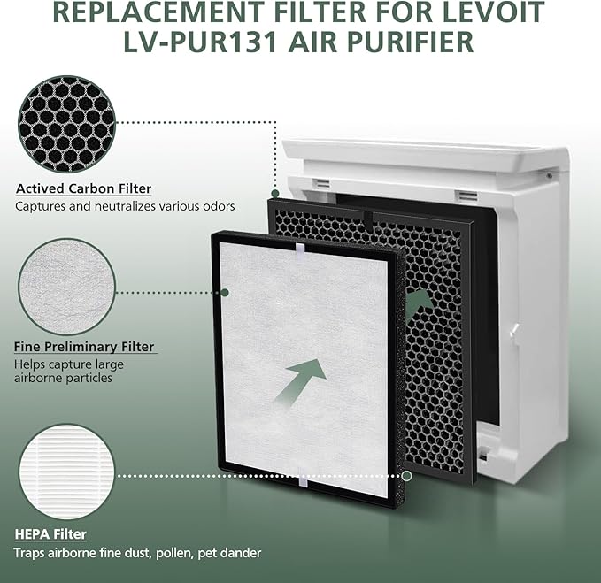 LV-PUR131 Replacement Filters Compatible - Image 5