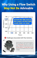 HQUA-TWS-12 Ultraviolet Water Purifier Filter - Image 7