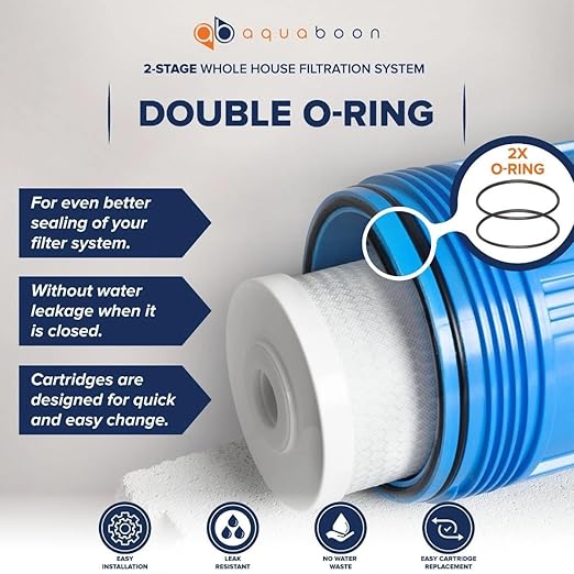 Aquaboon 2-Stage Water Filter System - Image 4