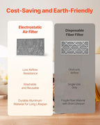 VEVOR Electrostatic Air Filter, MERV 8 Long Lifetime, Healthier Home or Office - Image 3
