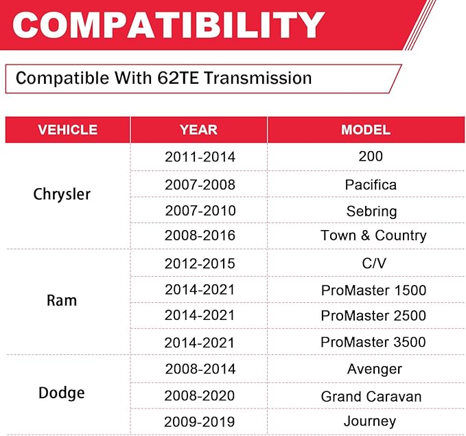 62TE Automatic Transmission Filter - Image 3