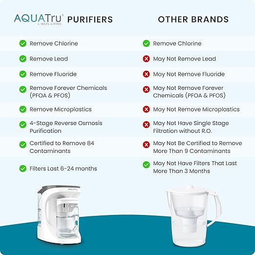 AquaTru Carafe Smart Countertop Water Purifier | App-Connected 4-Stage Reverse - Image 5