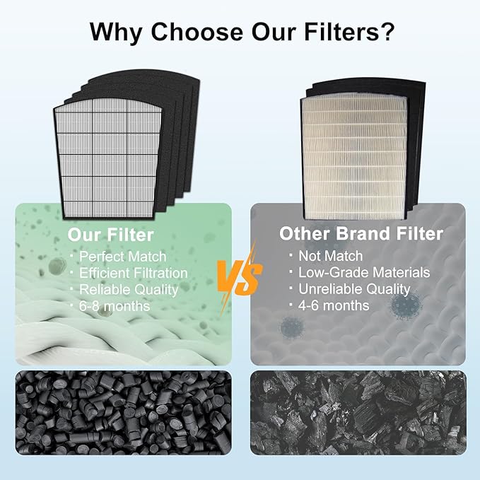 H-HF800-VP Filter Replacement, Compatible - Image 9