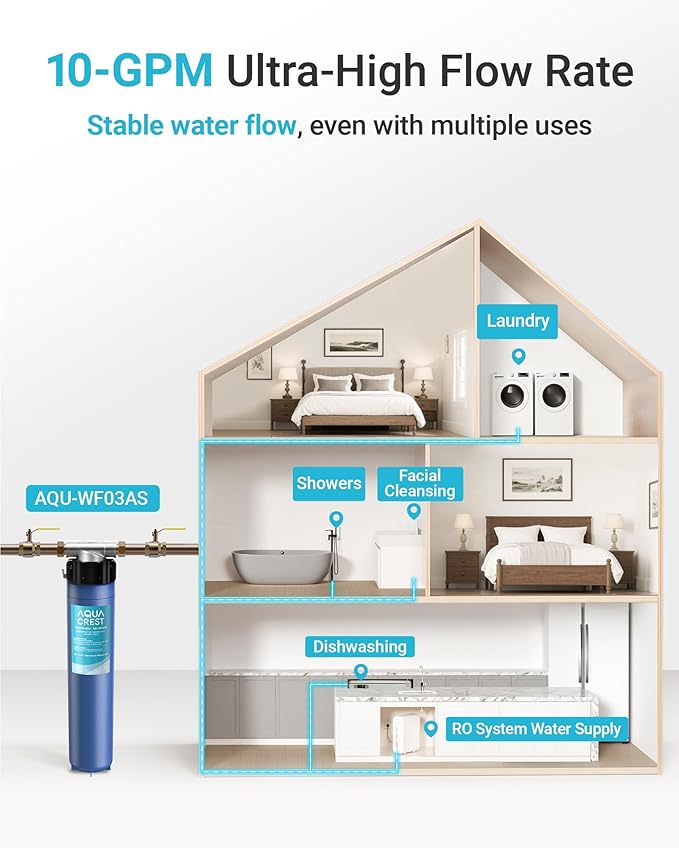 AQUA CREST W03AS Whole House Water Filter, Replacement - Image 4
