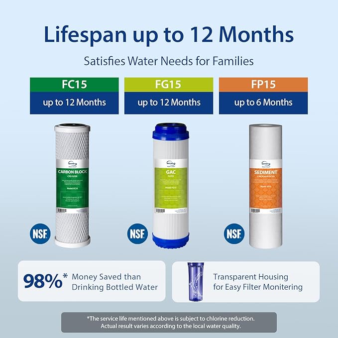 iSpring US31 Under Sink Water System, NSF Certified 3-Stage Water Filters - Image 5
