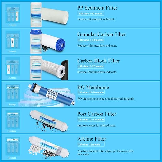 Geekpure 6-Stage Reverse Osmosis RO Drinking Water Filter System - Image 3