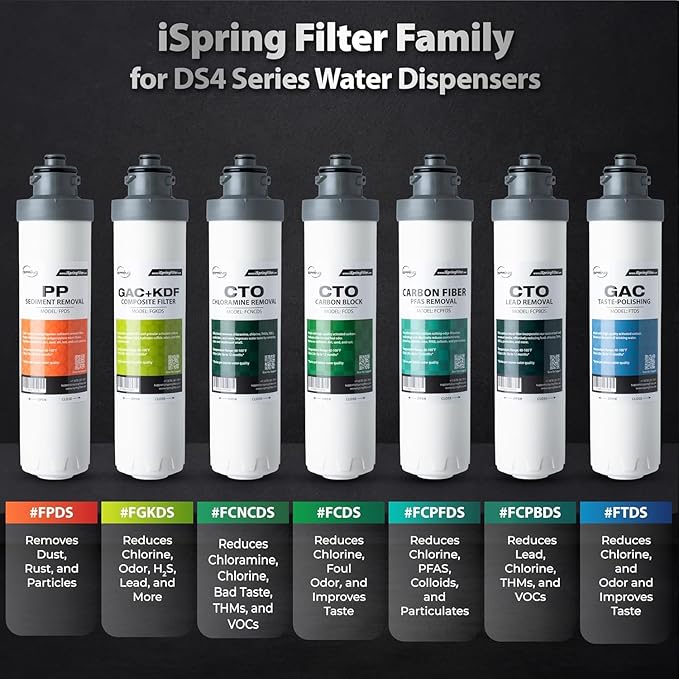 iSpring F5DS-NC Full Filter Replacement Set, Fits DS4B-NC & DS4S-NC Bottleless - Image 5
