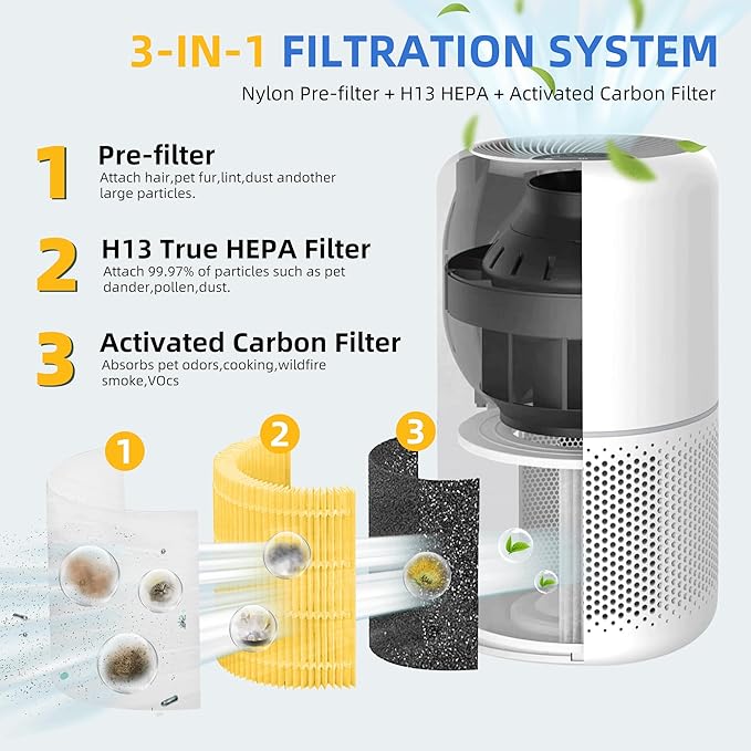 Core 300 Pet Care Replacement Filter - Image 3