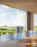 Dayette Air Purifiers for Home Large Room up to 3000 Sq Ft, CARD Upgrade to 500 - Image 4