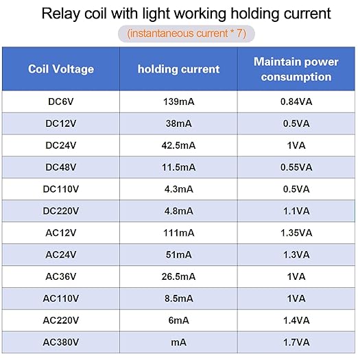 6PCS Electromagnetic Power Relay, 8-Pin 10 AMP 24V DC Relay Coil - Image 2
