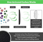 Pack of 8 Compost Bin Charcoal Filters Round Indoor Kitchen Compost Bucket - Image 6
