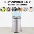 Air Purifier for Home Large Room – 5-in-1 HEPA Filter System, Covers Up to 500 - Image 3