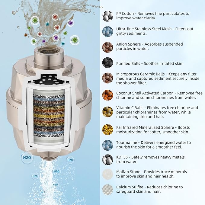 Hibbent Upgraded High Output Shower Filter - Image 2