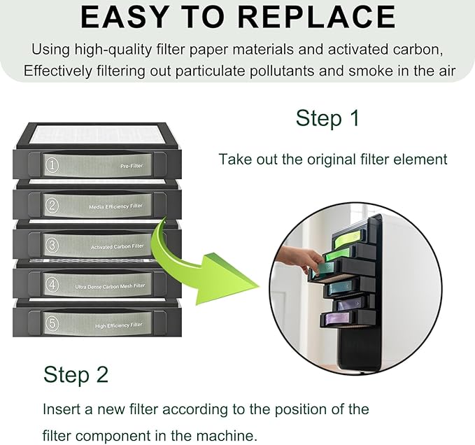 Medium Efficiency Filter Compatible - Image 4
