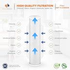 Aquaboon 5 Micron 20 x 4.5 Sediment, Anti-Scale, Carbon Water Filters Cartridges - Image 8