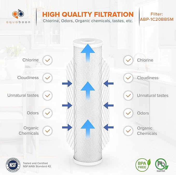 Aquaboon 5 Micron 20 x 4.5 Sediment, Anti-Scale, Carbon Water Filters Cartridges - Image 8