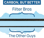 Filter Bros HRF-AP1 Cut to Fit Activated Carbon Roll Replacement Fits Honeywell - Image 4