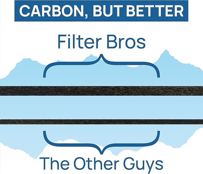 Filter Bros HRF-AP1 Cut to Fit Activated Carbon Roll Replacement Fits Honeywell - Image 4