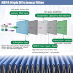 FFU HEPA H14-Filter Laminar Flow Hood Updated FanFilter Unit（Include HEPA - Image 7