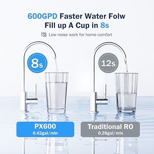 Frizzlife 600GPD Reverse Osmosis Water Filter System, NSF/ASNI 58&53&42&372 - Image 6