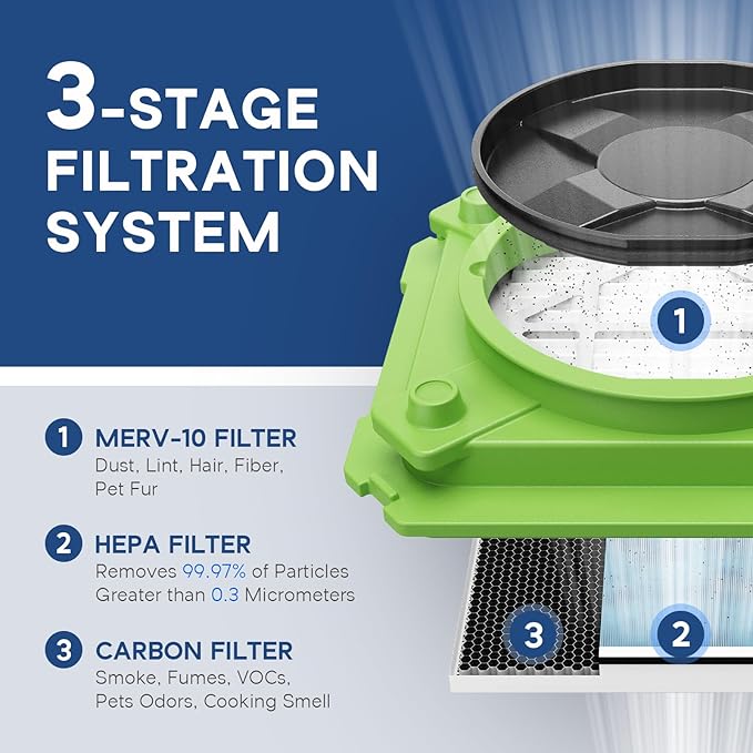 ALORAIR Air Scrubber with 3 Stage Filtration, Stackable Negative Air Machine - Image 3