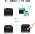 Air Purifier for Bedroom Home, FETIONS Air Cleaner - Image 9